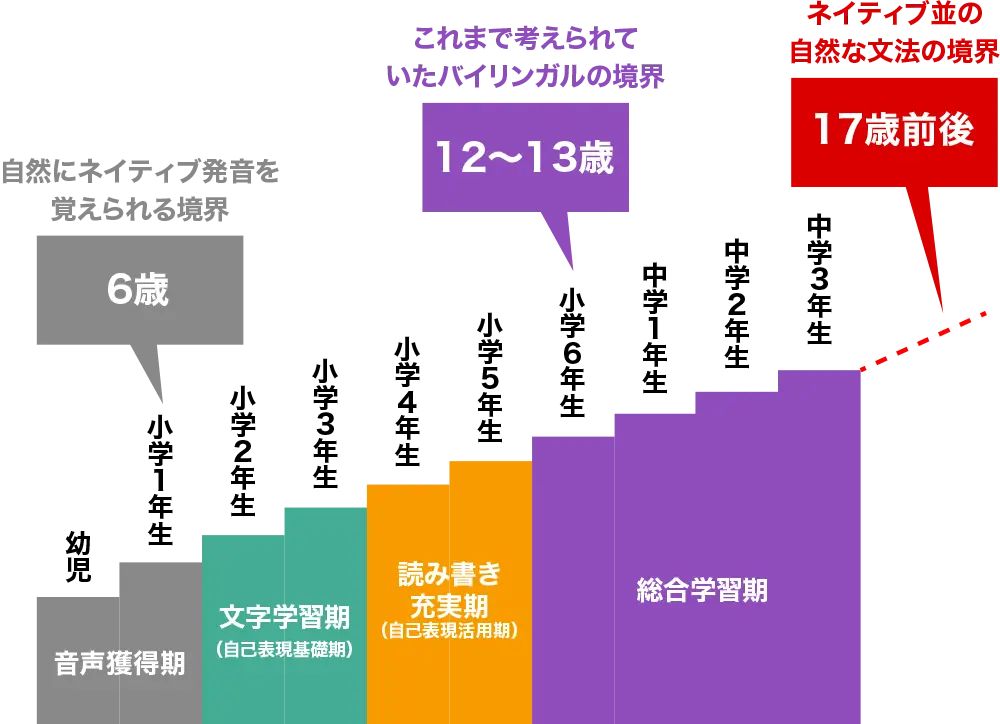 擬似体験を通したレッスン